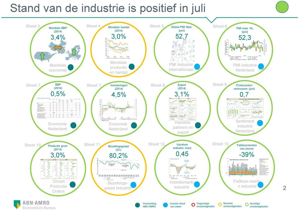 3,1% Producenten vertrouwen (juni),7 Economie Nederland Economie Nederland Handelspartners en export Sentiment industrie Nederland Sheet 1 Sheet 11 Sheet 12 Vacature Sheet 13 Productie groei (214)