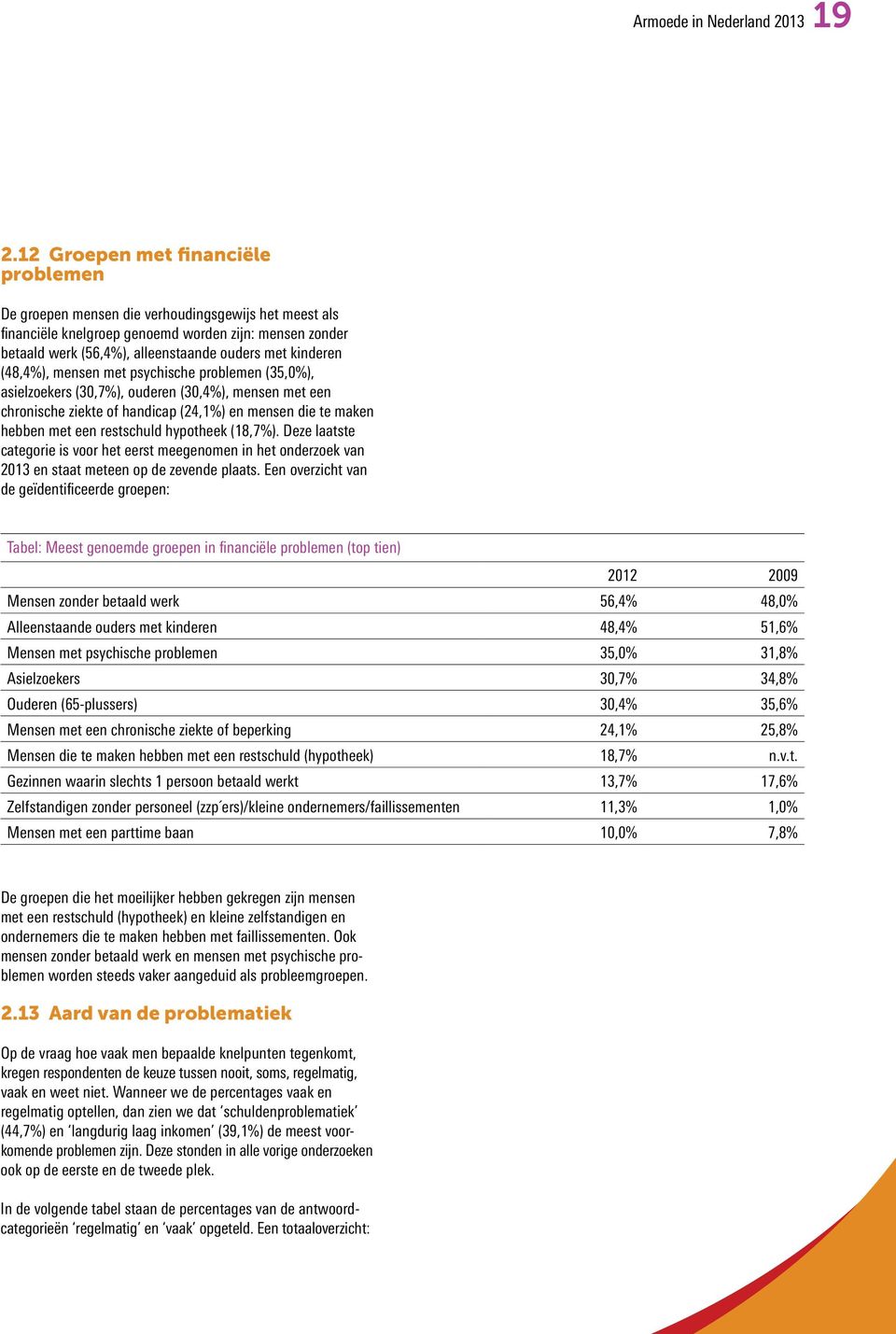 kinderen (48,4%), mensen met psychische problemen (35,0%), asielzoekers (30,7%), ouderen (30,4%), mensen met een chronische ziekte of handicap (24,1%) en mensen die te maken hebben met een restschuld