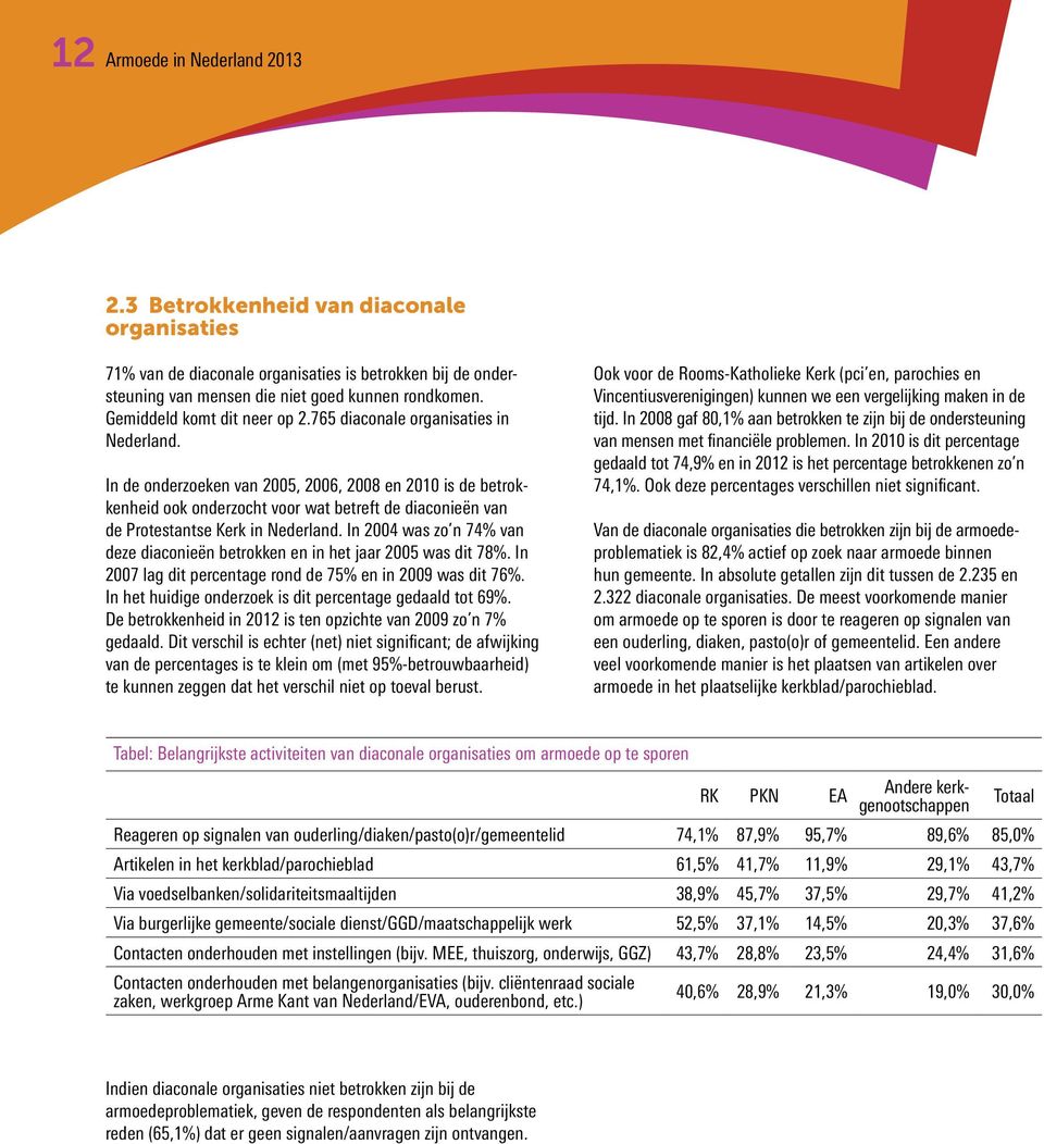 In de onderzoeken van 2005, 2006, 2008 en 2010 is de betrokkenheid ook onderzocht voor wat betreft de diaconieën van de Protestantse Kerk in Nederland.