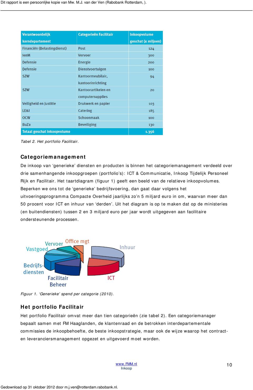 Personeel Rijk en Facilitair. Het taartdiagram (figuur 1) geeft een beeld van de relatieve inkoopvolumes.