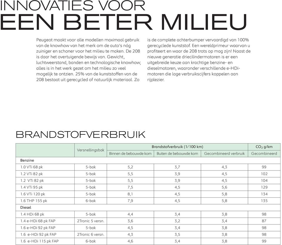 25% van de kunststoffen van de 208 bestaat uit gerecycled of natuurlijk materiaal. Zo is de complete achterbumper vervaardigd van 100% gerecyclede kunststof.