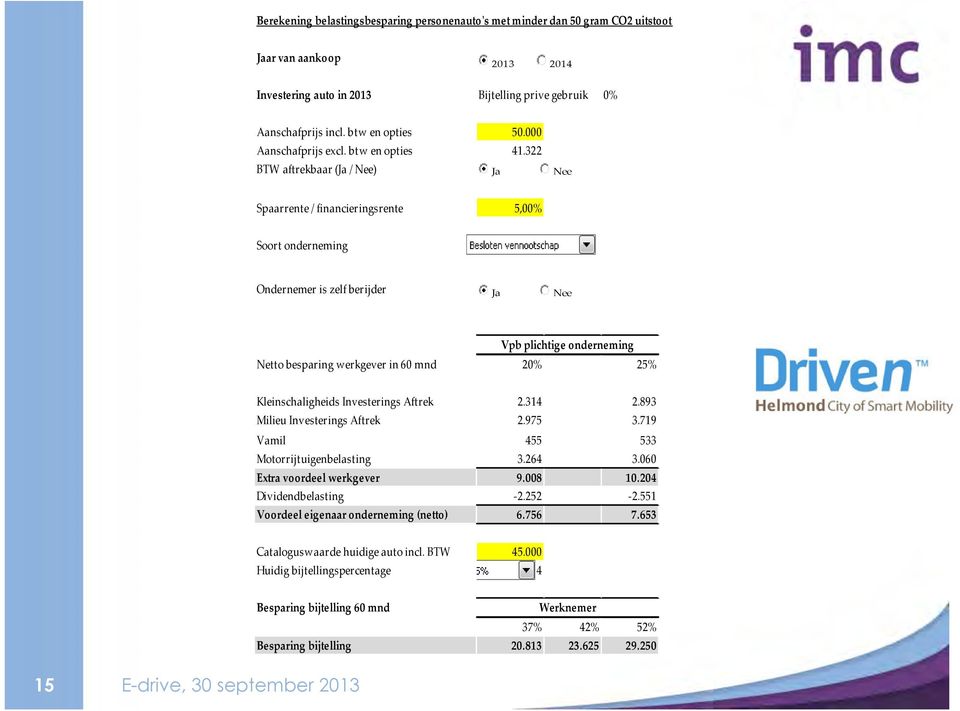 322 BTW aftrekbaar (Ja / Nee) Ja Ja Nee Spaarrente / financieringsrente 5,00% Soort onderneming 4 Ondernemer is zelf berijder Ja Ja Nee Vpb plichtige onderneming Netto besparing werkgever in 60 mnd