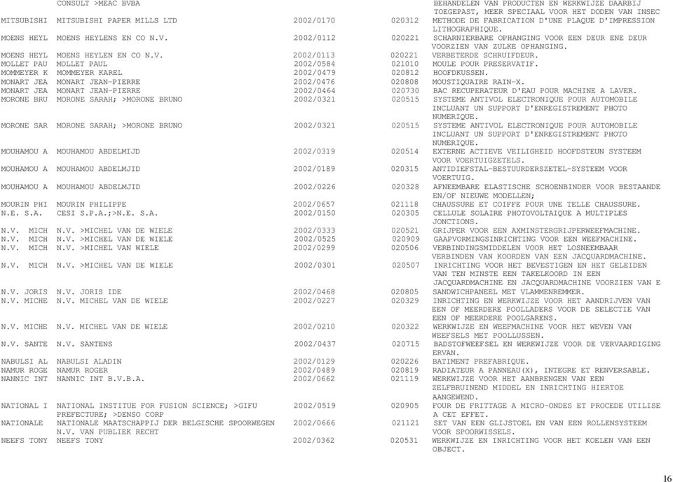 MOLLET PAU MOLLET PAUL 2002/0584 021010 MOULE POUR PRESERVATIF. MOMMEYER K MOMMEYER KAREL 2002/0479 020812 HOOFDKUSSEN. MONART JEA MONART JEAN-PIERRE 2002/0476 020808 MOUSTIQUAIRE RAIN-X.