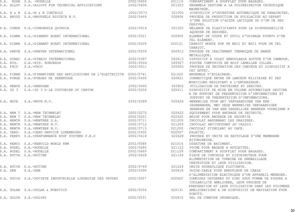 S.A. CONDE S.A.>CONDENSIA QUIMICA 2002/0614 021025 MELANGE DE PLASTIFIANTS POUR LA DISPERSABILITE AQUEUSE DE RESINES. S.A. DIAMA S.A.>DIAMANT BOART INTERNATIONAL 2002/0521 020905 ELEMENT DE COUPE ET OUTIL D'USINAGE POURVU D'UN TEL ELEMENT.