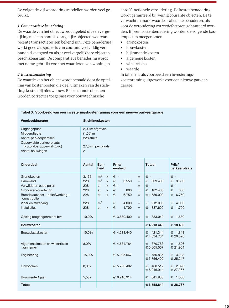 De comparatieve benadering wordt met name gebruikt voor het waarderen van woningen.