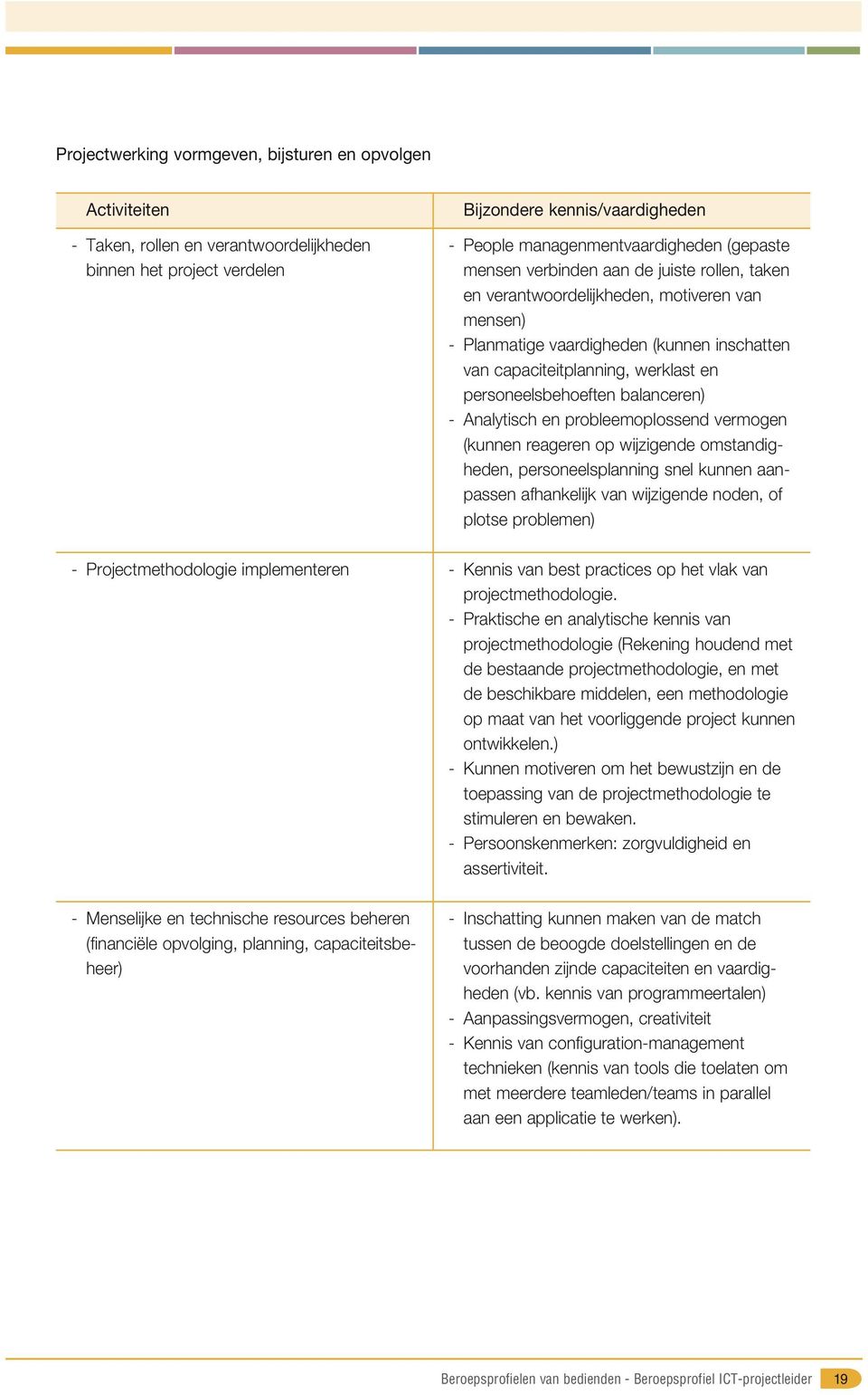 personeelsbehoeften balanceren) - Analytisch en probleemoplossend vermogen (kunnen reageren op wijzigende omstandigheden, personeelsplanning snel kunnen aanpassen afhankelijk van wijzigende noden, of