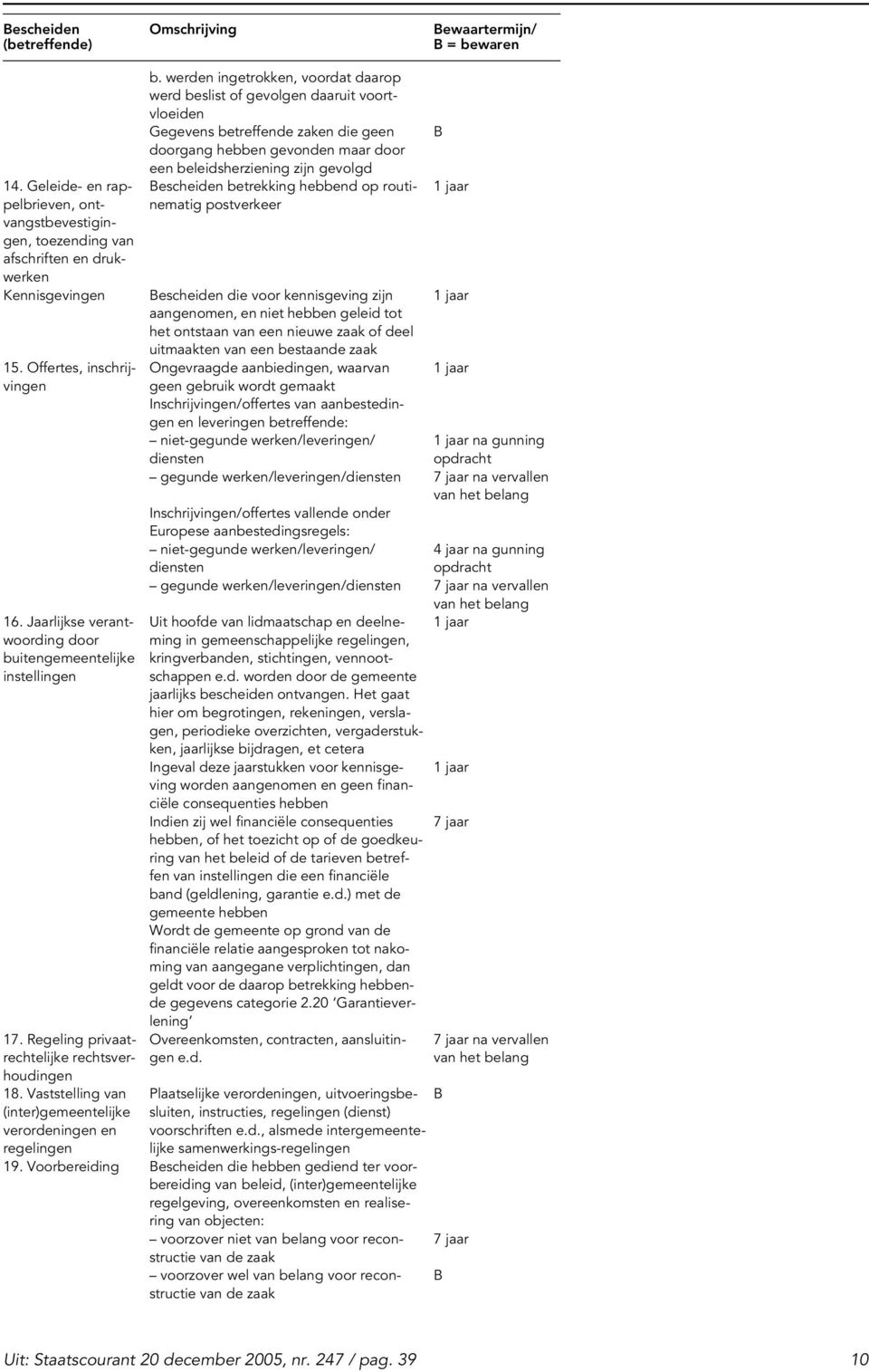 werden ingetrokken, voordat daarop werd beslist of gevolgen daaruit voortvloeiden Gegevens betreffende zaken die geen doorgang hebben gevonden maar door een beleidsherziening zijn gevolgd escheiden