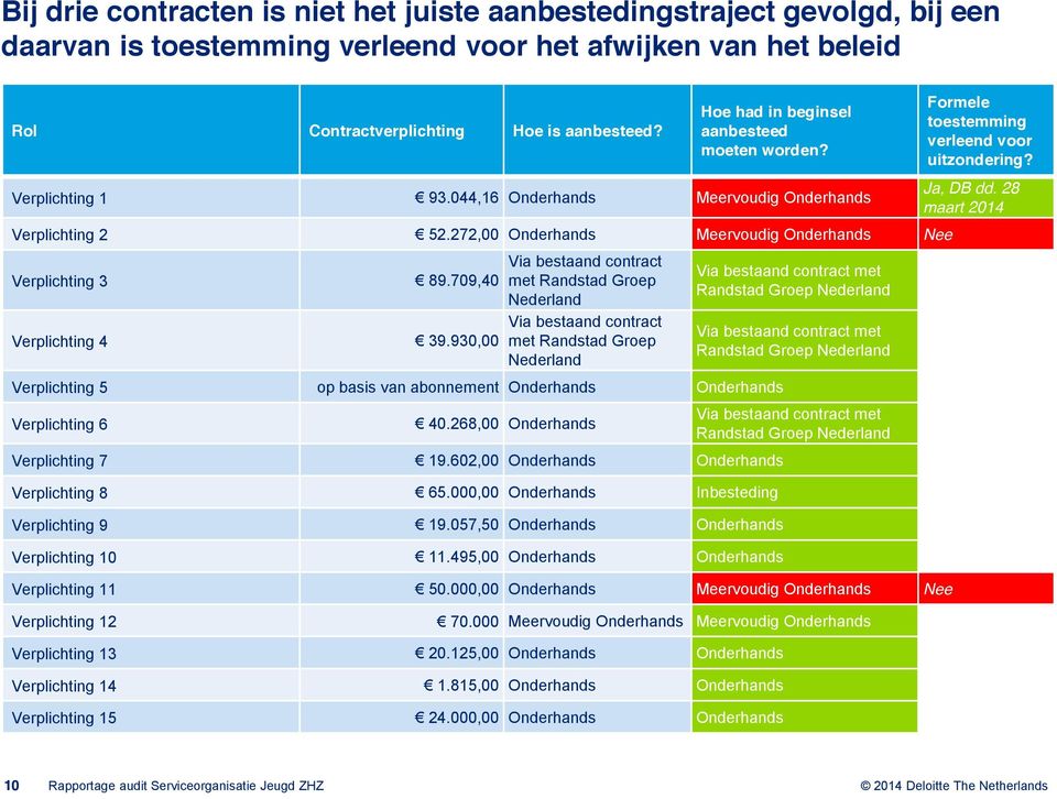 709,40 Verplichting 4 39.