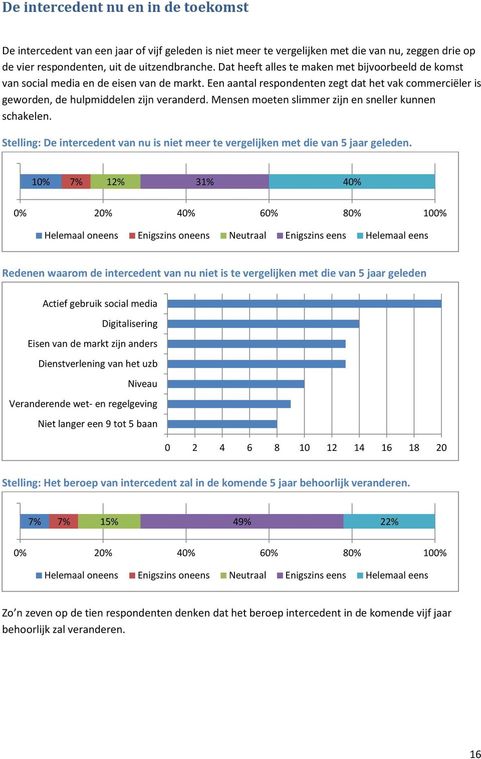 Mensen moeten slimmer zijn en sneller kunnen schakelen. Stelling: De intercedent van nu is niet meer te vergelijken met die van 5 jaar geleden.