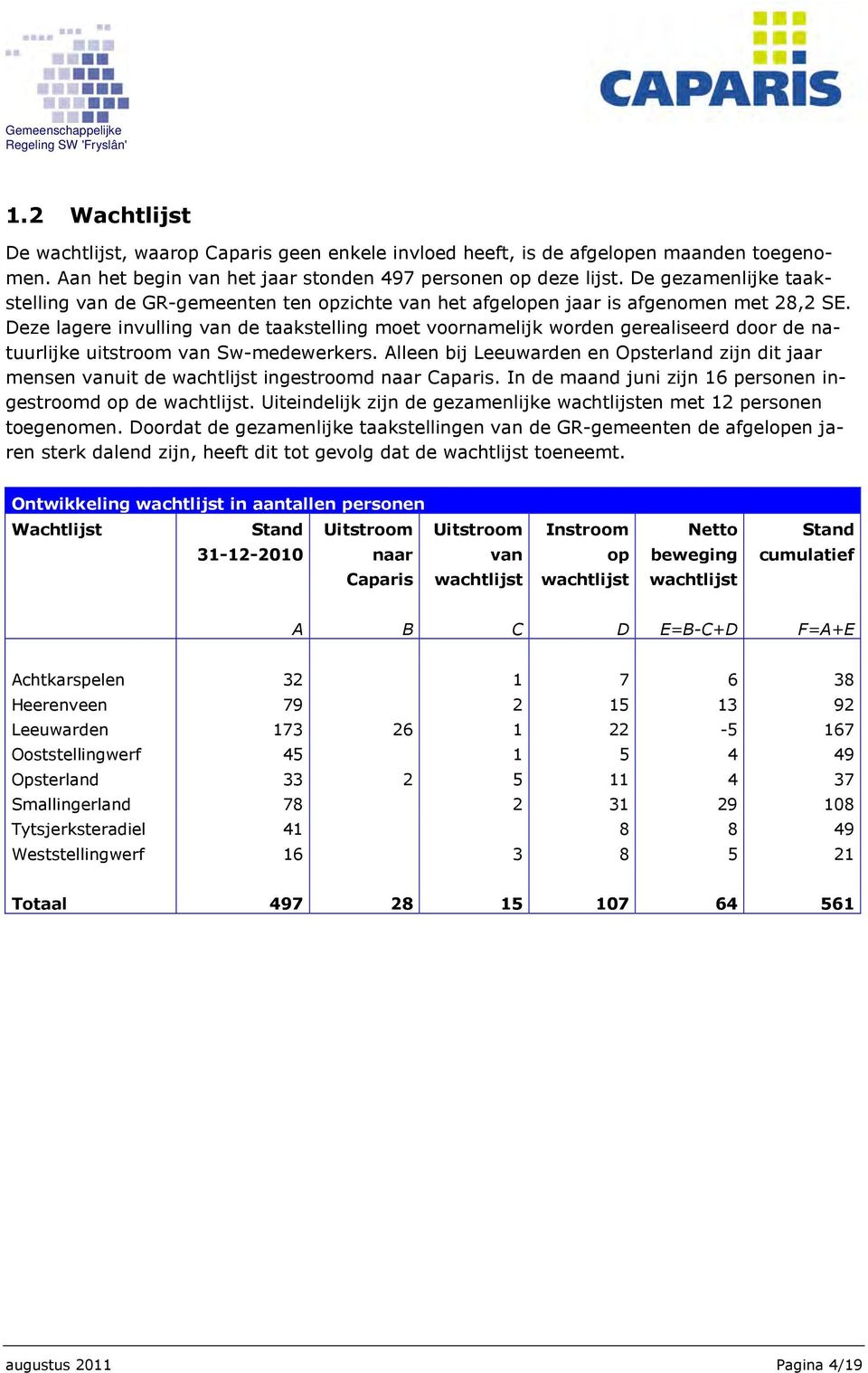 Deze lagere invulling van de taakstelling moet voornamelijk worden gerealiseerd door de natuurlijke uitstroom van Sw-medewerkers.