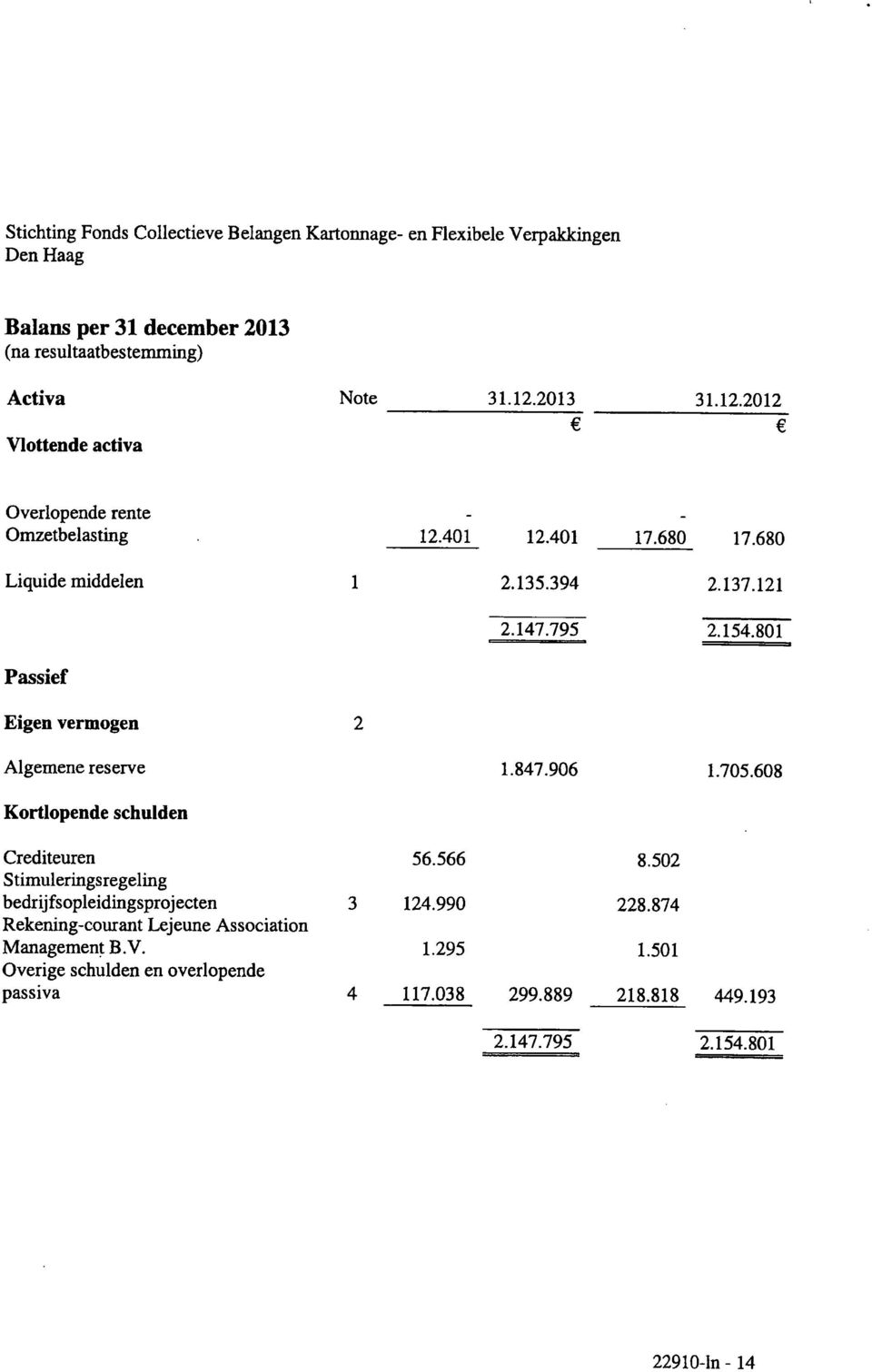 2012 Vlottende activa Overlopende rente Omzetbelasting Liquide middelen Passief Eigen vermogen Algemene reserve Kortlopende schulden