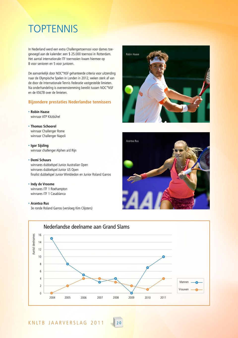 Robin Haase De aanvankelijk door NOC*NSF gehanteerde criteria voor uitzending naar de Olympische Spelen in Londen in 2012, weken sterk af van de door de Internationale Tennis Federatie vastgestelde