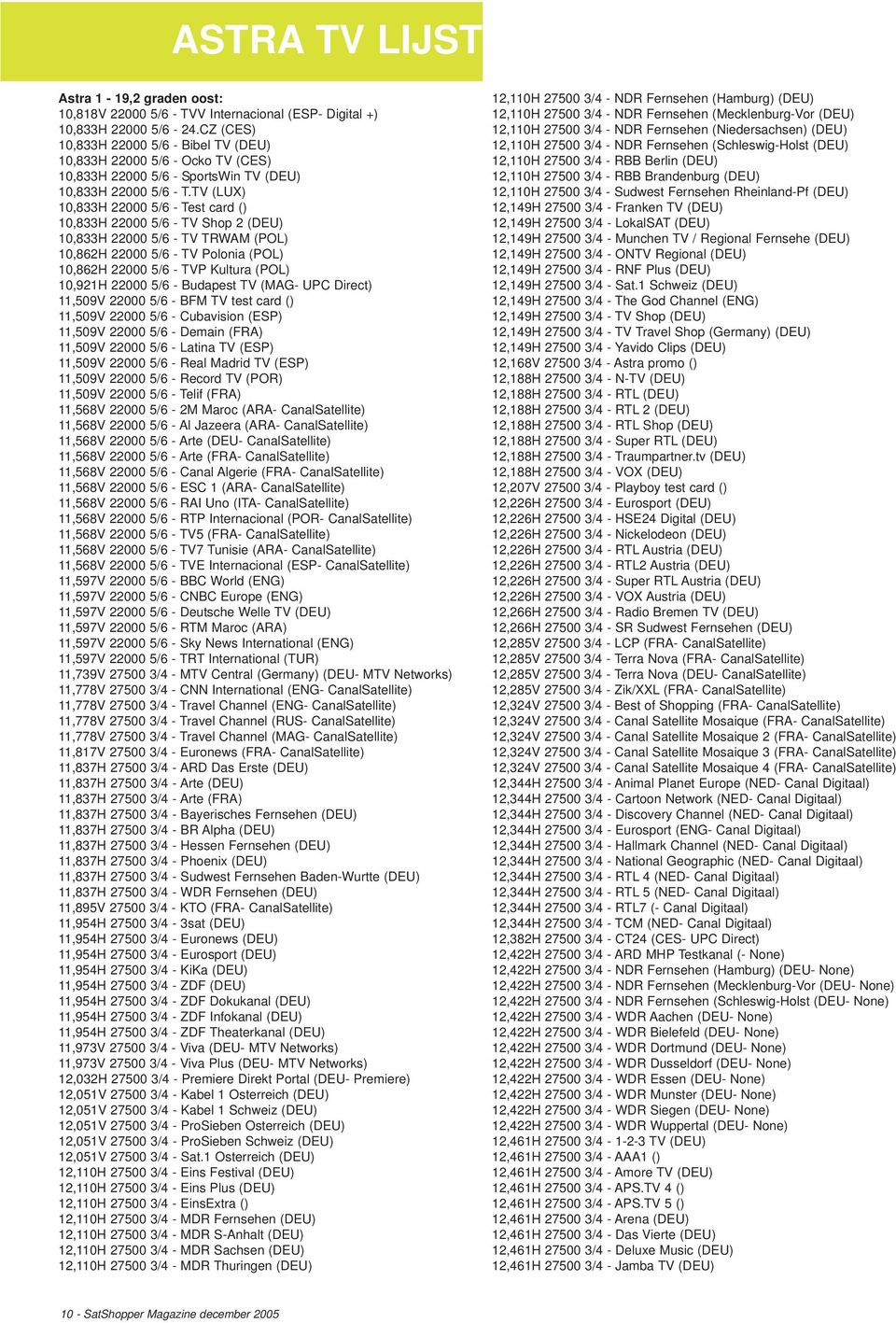 TV (LUX) 10,833H 22000 5/6 - Test card () 10,833H 22000 5/6 - TV Shop 2 (DEU) 10,833H 22000 5/6 - TV TRWAM (POL) 10,862H 22000 5/6 - TV Polonia (POL) 10,862H 22000 5/6 - TVP Kultura (POL) 10,921H