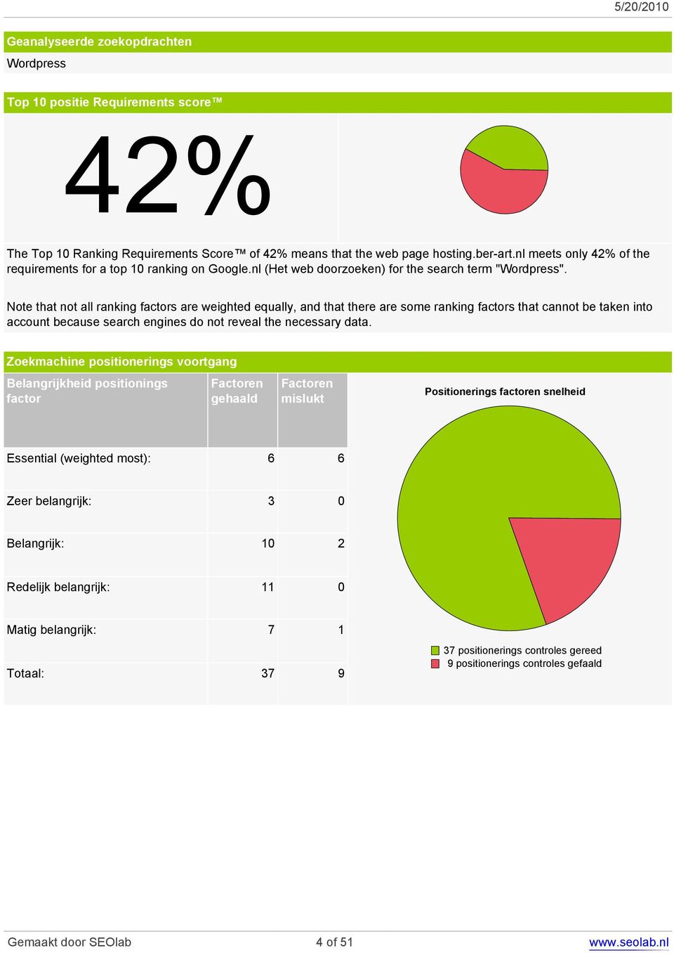 Note that not all ranking factors are weighted equally, and that there are some ranking factors that cannot be taken into account because search engines do not reveal the necessary data.