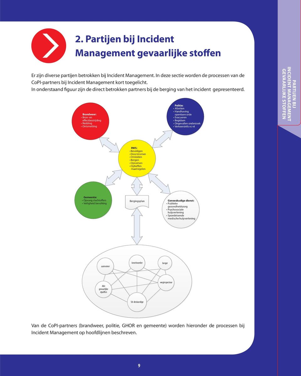 Brandweer: Bron- en effectbestrijding Redding Ontsmetting Politie: Afzetten Handhaving openbare orde Evacueren Begidsen Ongevallen onderzoek Verkeersinfo vc-nl Partijen bij incident management