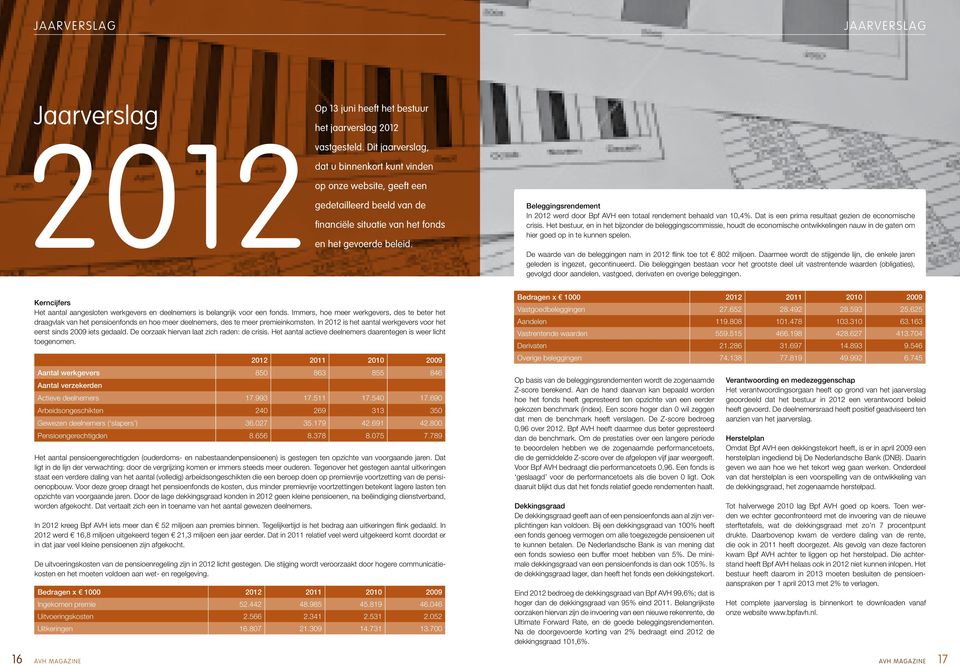 Beleggingsrendement In 2012 werd door Bpf AVH een totaal rendement behaald van 10,4%. Dat is een prima resultaat gezien de economische crisis.