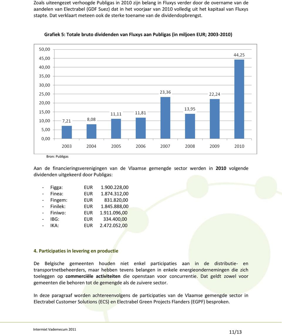 Grafiek 5: Totale bruto dividenden van Fluxys aan Publigas (in miljoen EUR; 2003-2010) Bron: Publigas Aan de financieringsverenigingen van de Vlaamse gemengde sector werden in 2010 volgende