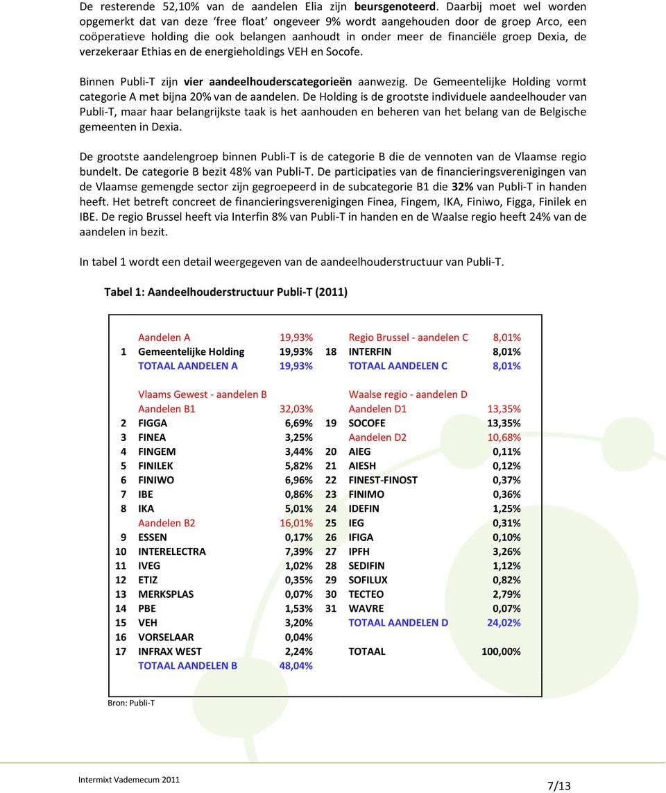 de verzekeraar Ethias en de energieholdings VEH en Socofe. Binnen Publi-T zijn vier aandeelhouderscategorieën aanwezig. De Gemeentelijke Holding vormt categorie A met bijna 20% van de aandelen.