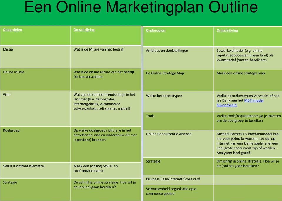 Denk aan het MBTI model bijvoorbeeld Tools Welke tools/requirements ga je inzetten om de doelgroep te bereiken Doelgroep Op welke doelgroep richt je je in het betreffende land en onderbouw dit met