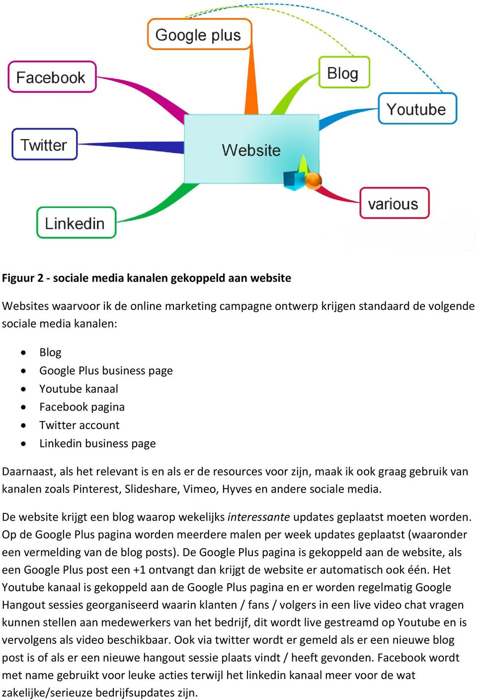 Slideshare, Vimeo, Hyves en andere sociale media. De website krijgt een blog waarop wekelijks interessante updates geplaatst moeten worden.