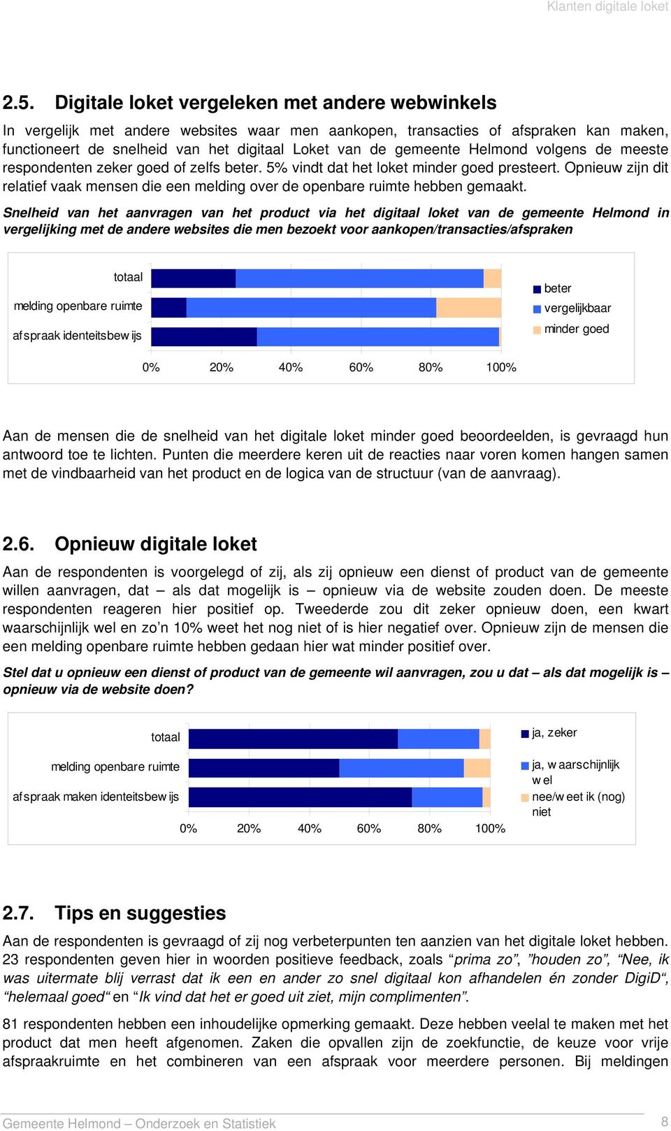 Opnieuw zijn dit relatief vaak mensen die een melding over de openbare ruimte hebben gemaakt.