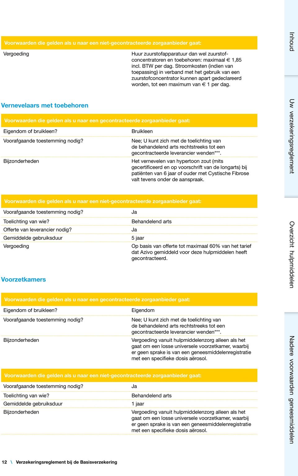 Bruikleen Nee; U kunt zich met de toelichting van de behandelend arts rechtstreeks tot een Het vernevelen van hypertoon zout (mits gecertificeerd en op voorschrift van de longarts) bij patiënten van