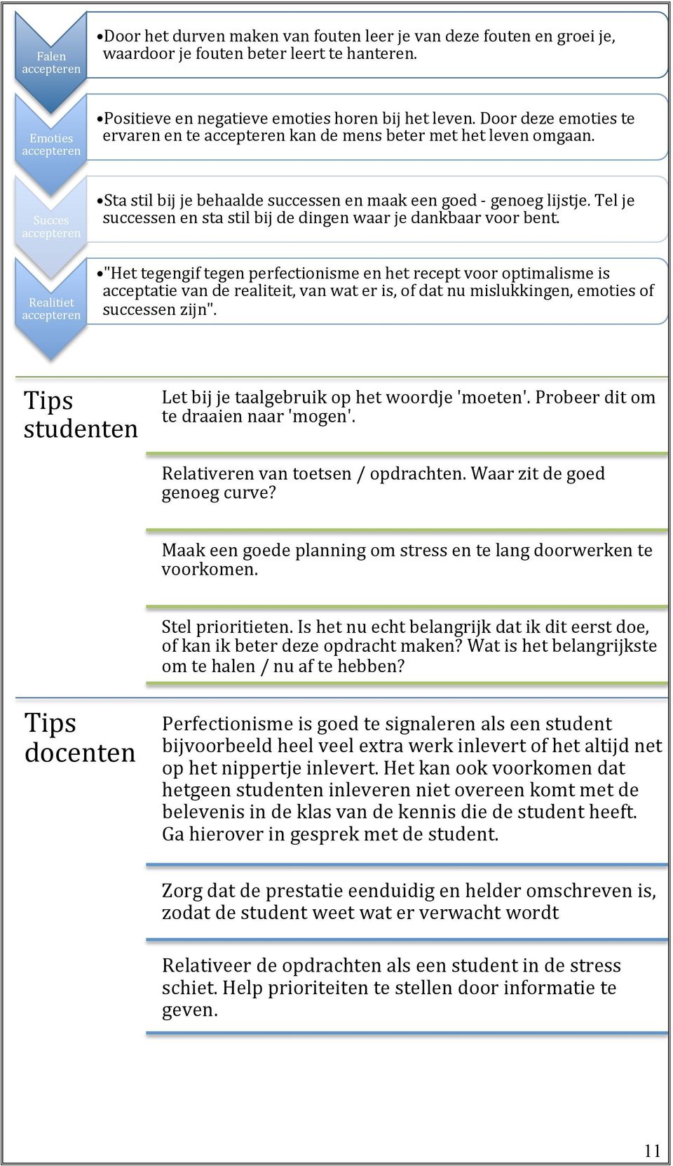 Succes accepteren Realitiet accepteren Sta stil bij je behaalde successen en maak een goed - genoeg lijstje. Tel je successen en sta stil bij de dingen waar je dankbaar voor bent.