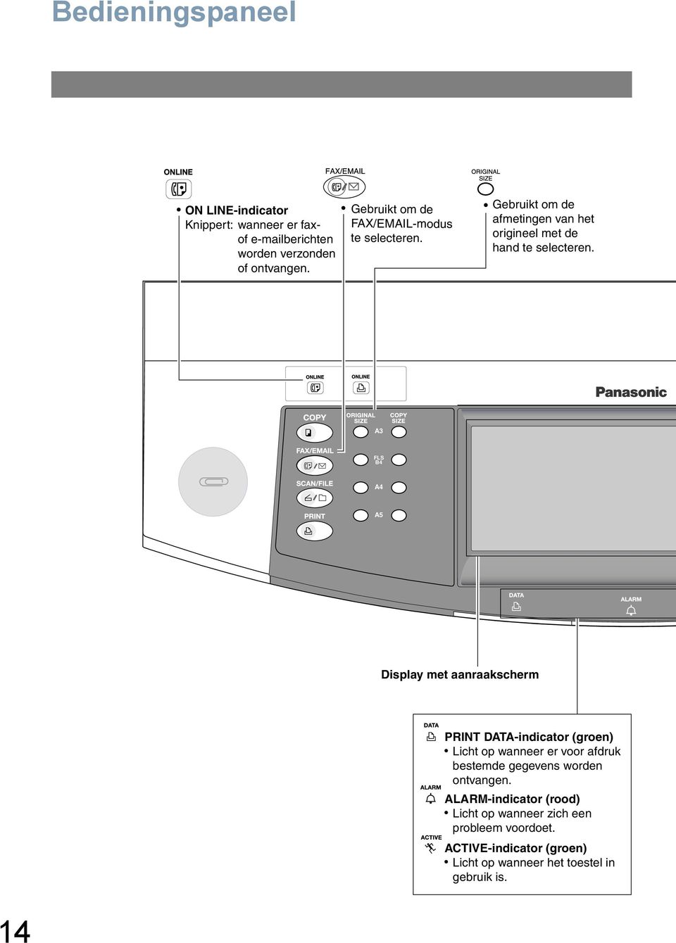 A3 FLS B4 A4 A5 Display met aanraakscherm PRINT DATA-indicator (groen) Licht op wanneer er voor afdruk bestemde gegevens