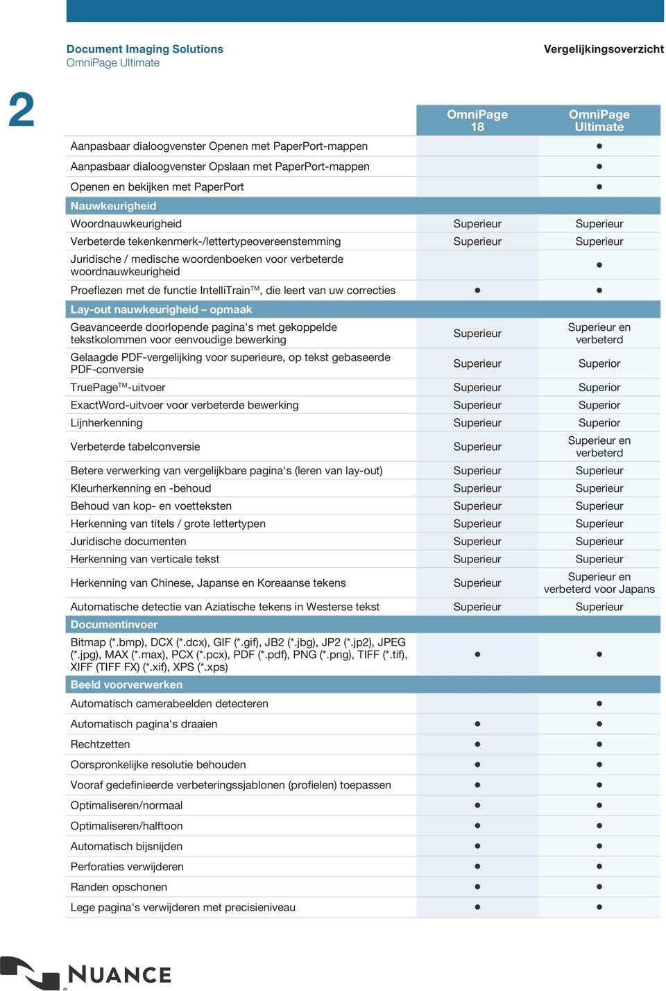 nauwkeurigheid opmaak Geavanceerde doorlopende pagina's met gekoppelde en tekstkolommen voor eenvoudige bewerking verbeterd Gelaagde PDF-vergelijking voor superieure, op tekst gebaseerde