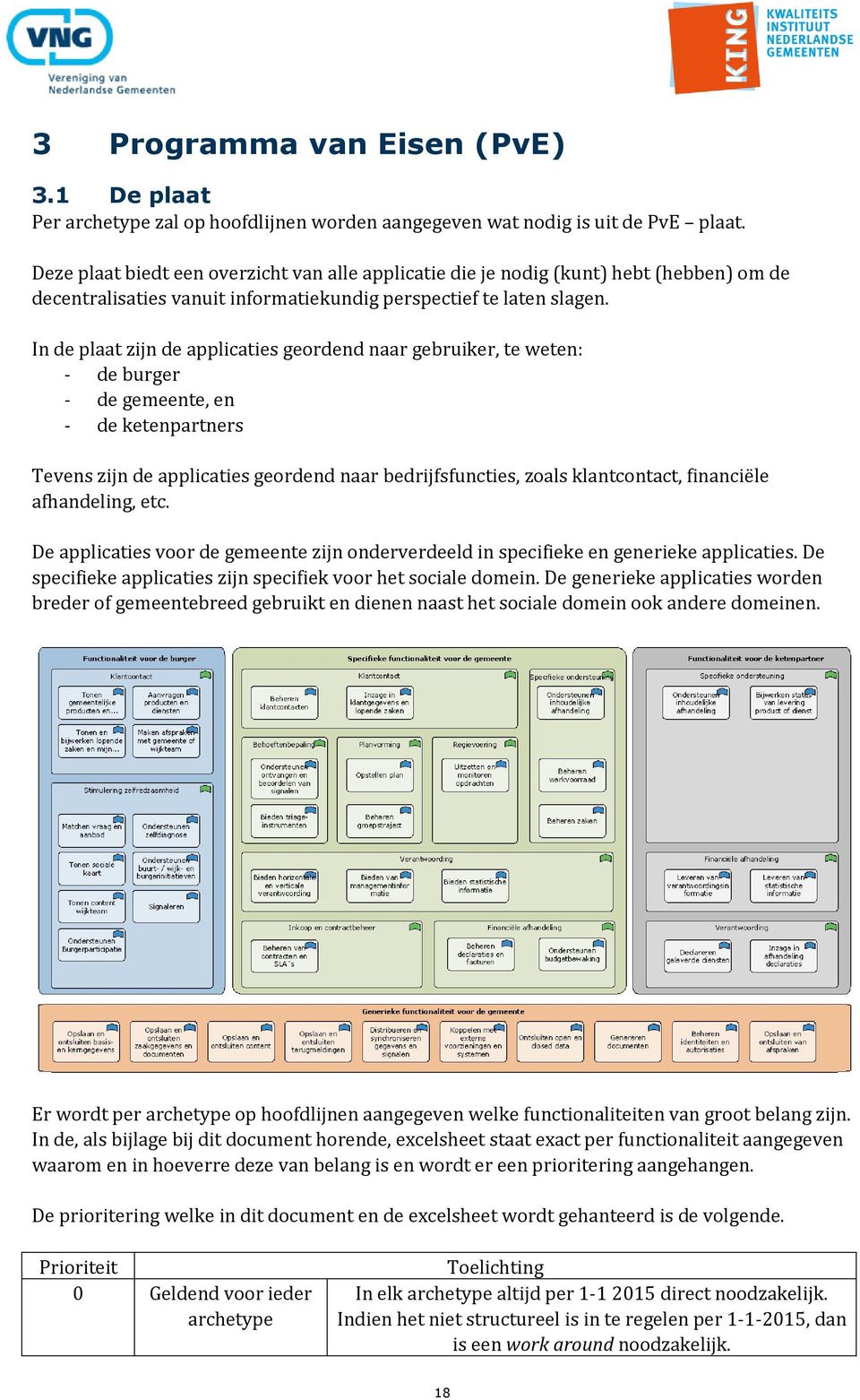 In de plaat zijn de applicaties geordend naar gebruiker, te weten: - de burger - de gemeente, en - de ketenpartners Tevens zijn de applicaties geordend naar bedrijfsfuncties, zoals klantcontact,