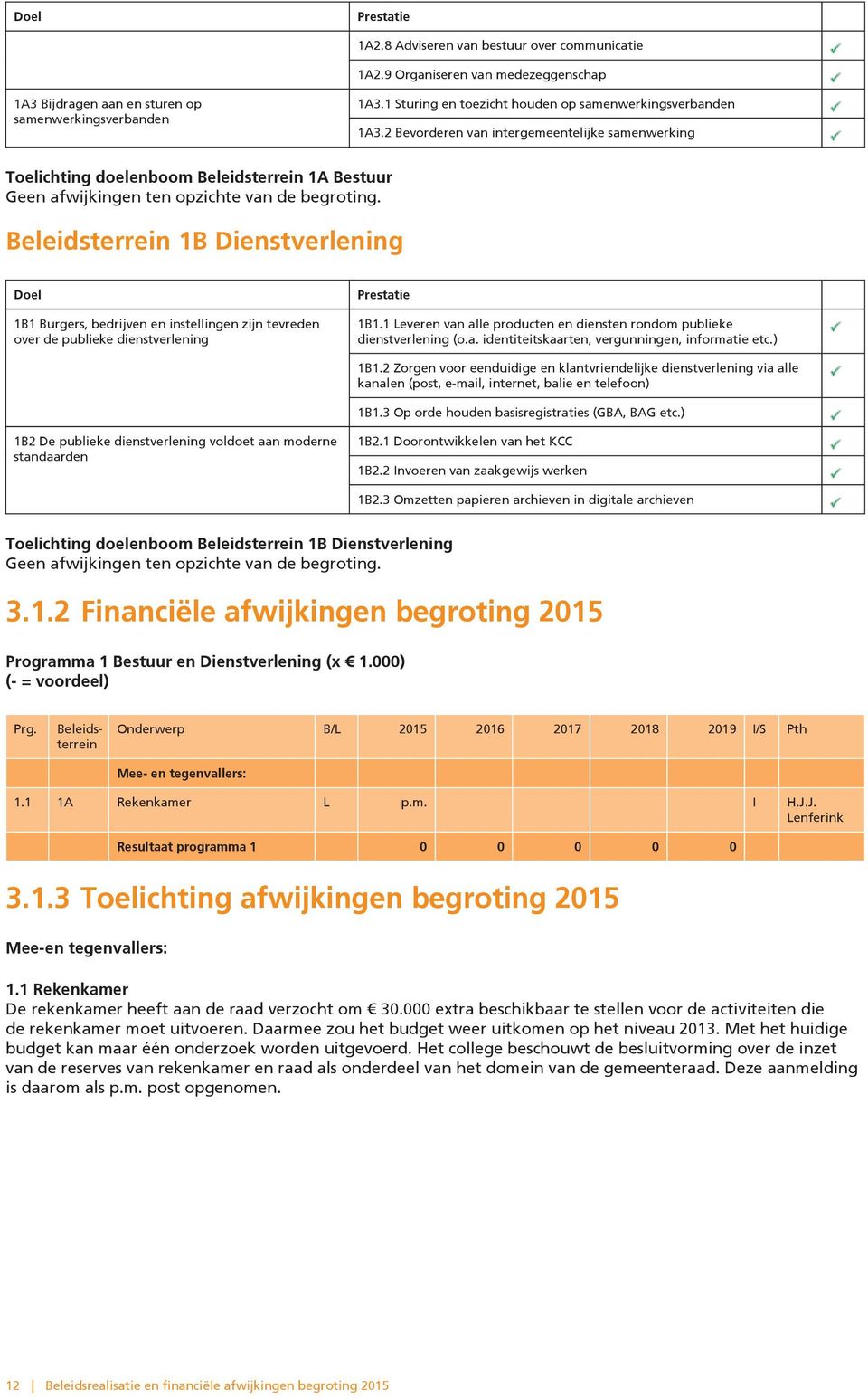 2 Bevorderen van intergemeentelijke samenwerking Toelichting doelenboom Beleidsterrein 1A Bestuur Geen afwijkingen ten opzichte van de begroting.