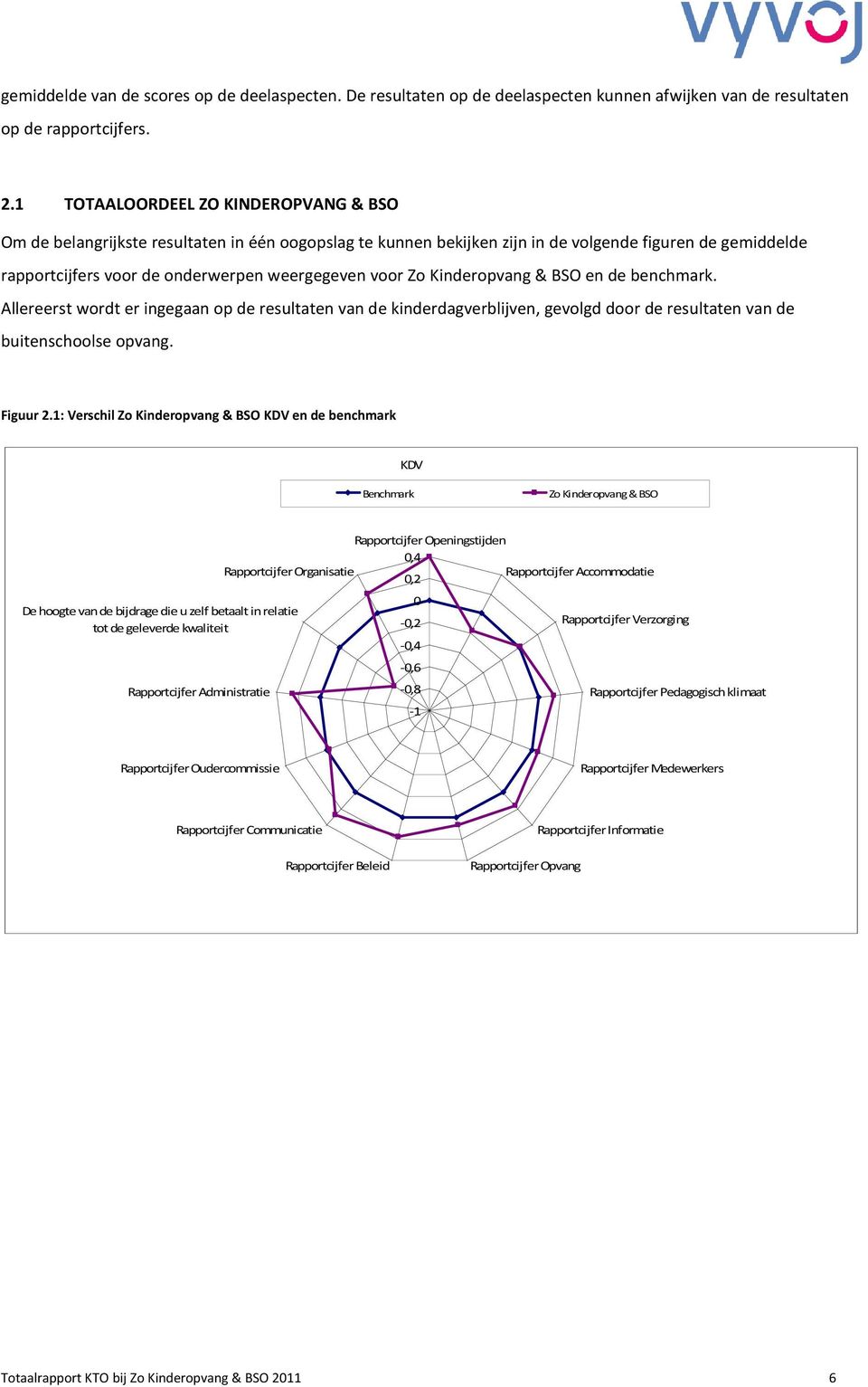 Kinderopvang & en de benchmark. Allereerst wordt er ingegaan op de resultaten van de kinderdagverblijven, gevolgd door de resultaten van de buitenschoolse opvang. Figuur 2.