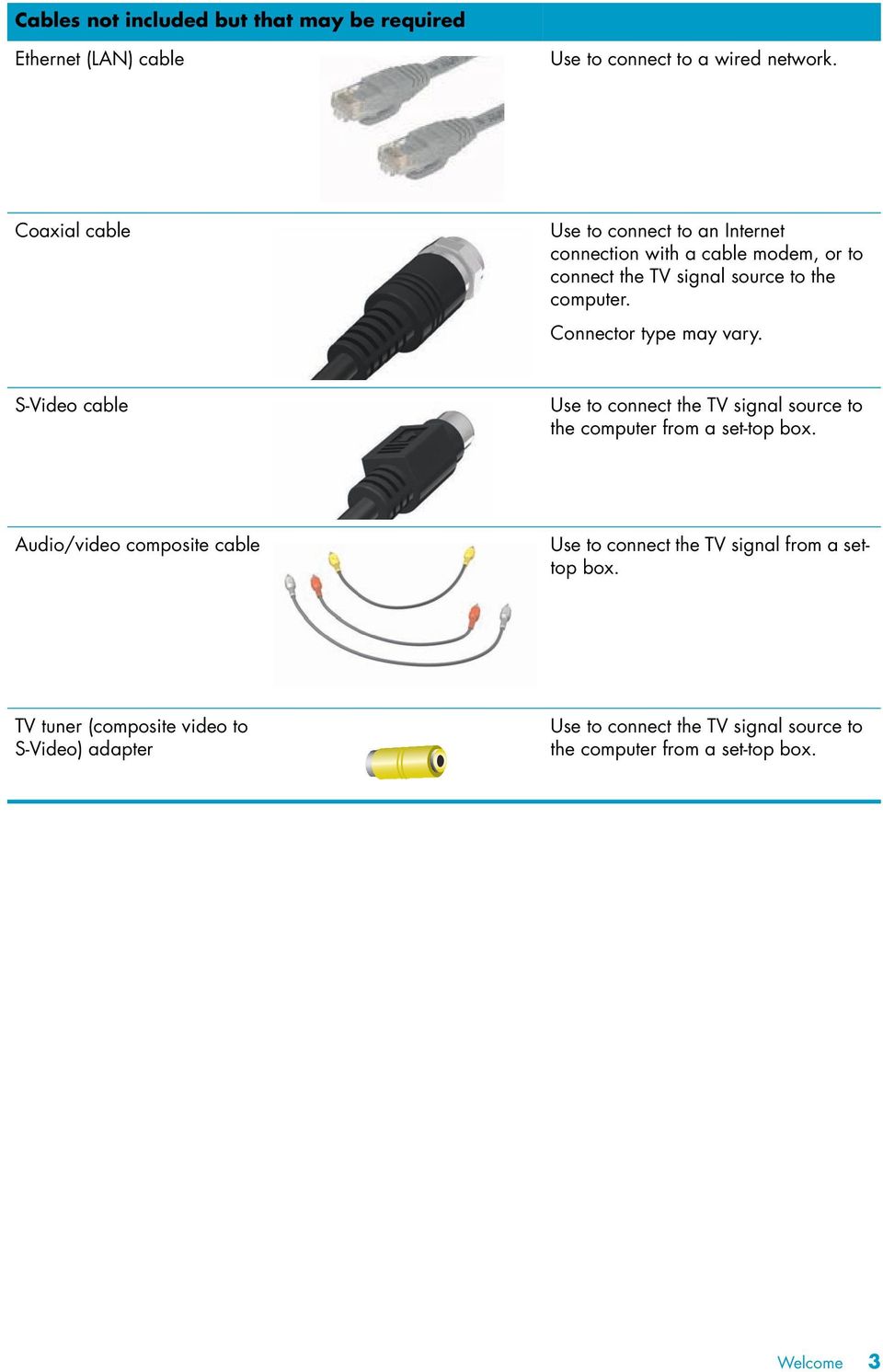 Connector type may vary. S-Video cable Use to connect the TV signal source to the computer from a set-top box.