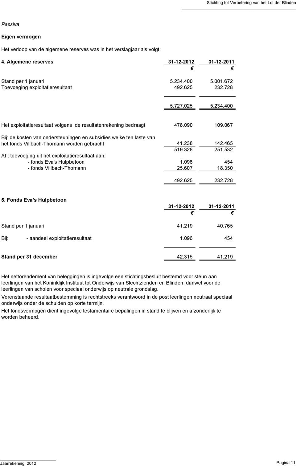 067 Bij: de kosten van ondersteuningen en subsidies welke ten laste van het fonds Villbach-Thomann worden gebracht 41.238 142.465 519.328 251.