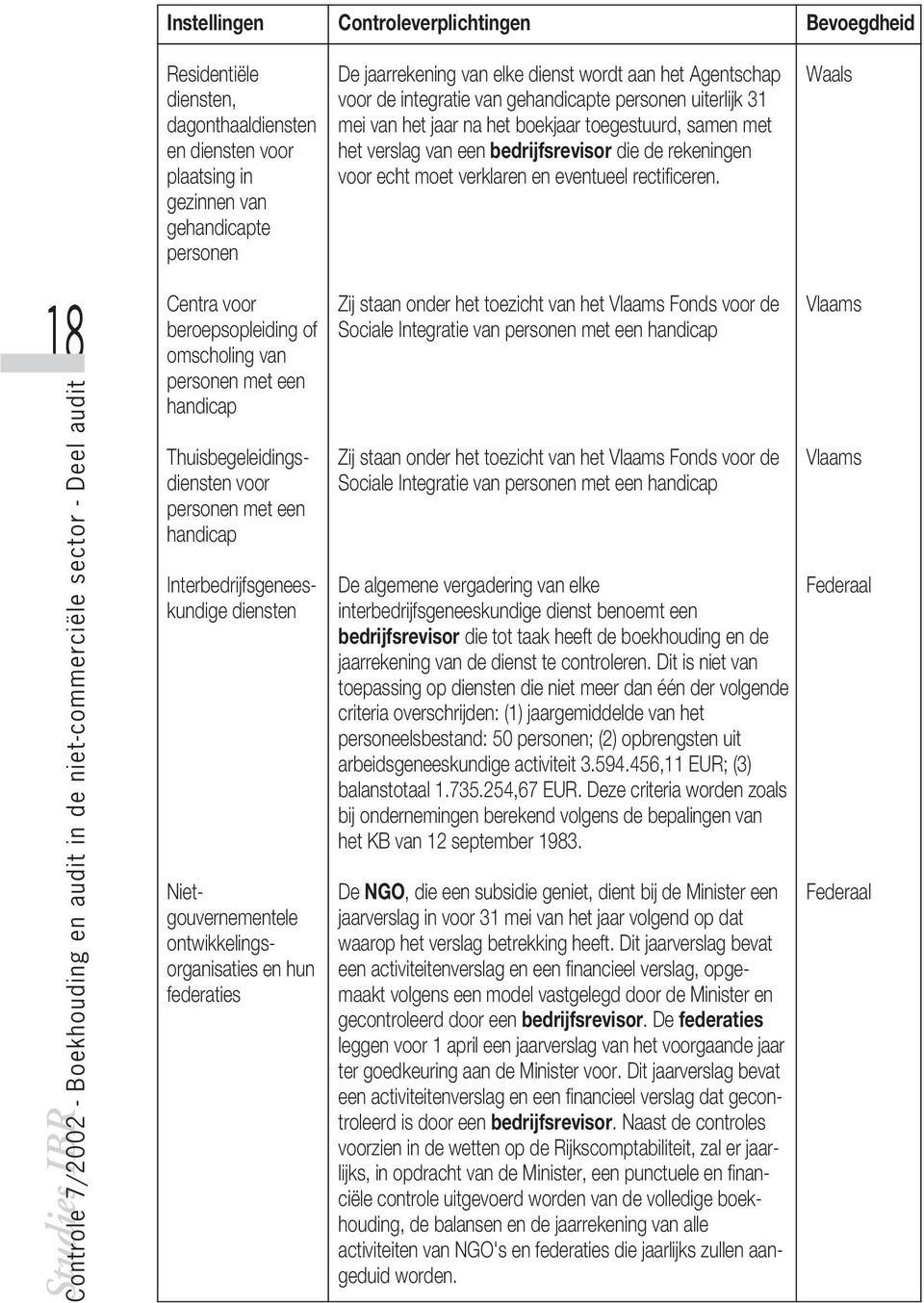 verklaren en eventueel rectificeren.