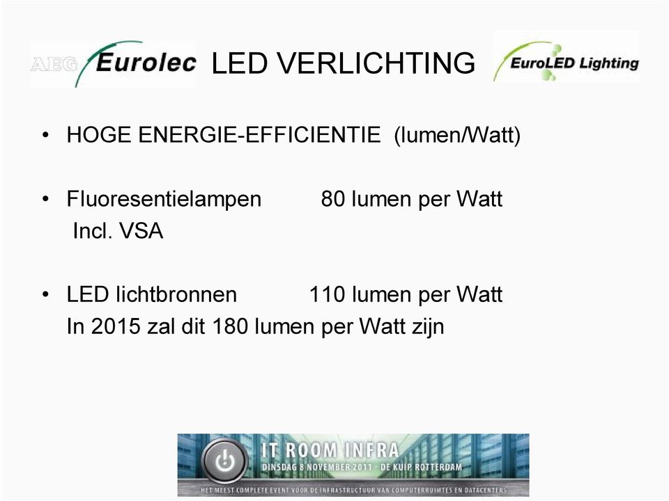 Incl. VSA LED lichtbronnen 110 lumen