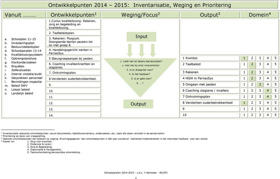 Landelijk beleid Ontwikkelpunten 2014 2015: Inventarisatie, Weging en Prioritering 1.Cyclus kwaliteitszorg: Rekenen, zorg en begeleiding en kwaliteitszorg. 2. Taalbeleidsplan. 3. Rekenen: Pluspunt.