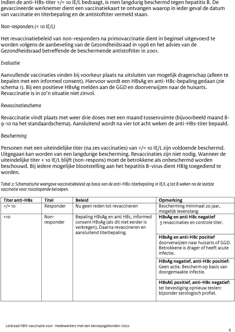 Non-responders (< 10 IE/L) Het revaccinatiebeleid van non-responders na primovaccinatie dient in beginsel uitgevoerd te worden volgens de aanbeveling van de Gezondheidsraad in 1996 en het advies van