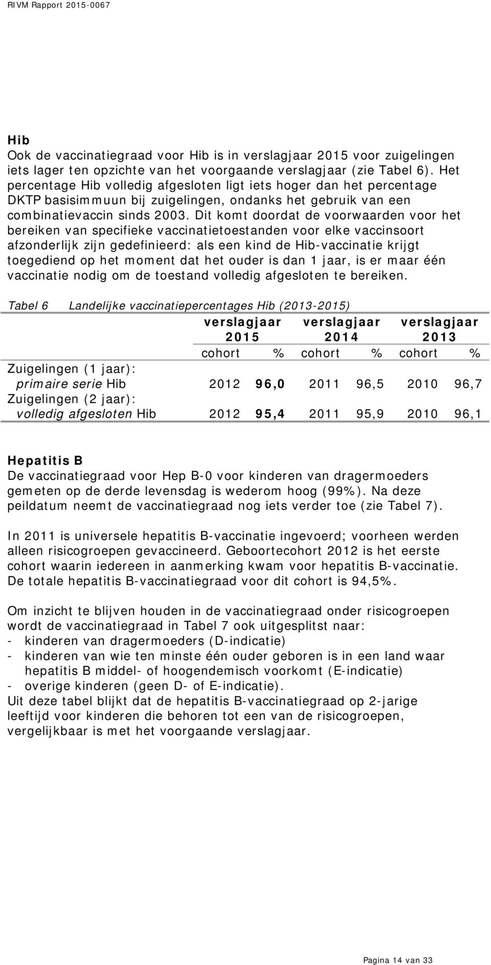 Dit komt doordat de voorwaarden voor het bereiken van specifieke vaccinatietoestanden voor elke vaccinsoort afzonderlijk zijn gedefinieerd: als een kind de Hib-vaccinatie krijgt toegediend op het