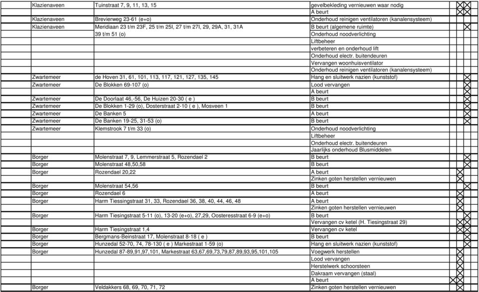 vervangen Zwartemeer De Doorlaat 46,-56, De Huizen 20-30 ( e ) B beurt Zwartemeer De Blokken 1-29 (o), Dosterstraat 2-10 ( e ), Mosveen 1 B beurt Zwartemeer De Banken 5 Zwartemeer De Banken 19-25,