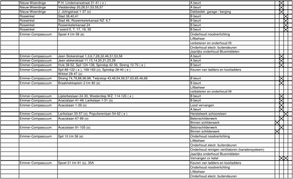 6,7 B beurt Roswinkel Roswinkelerkanaal 24 B beurt Roswinkel t soerd 5, 7, 17, 19, 35 B beurt Emmer-Compascuum Spoel 4 t/m 58 (e) Emmer-Compascuum Jeen Stokerstraat 1,3,6,7,28,32,46,51,53,58