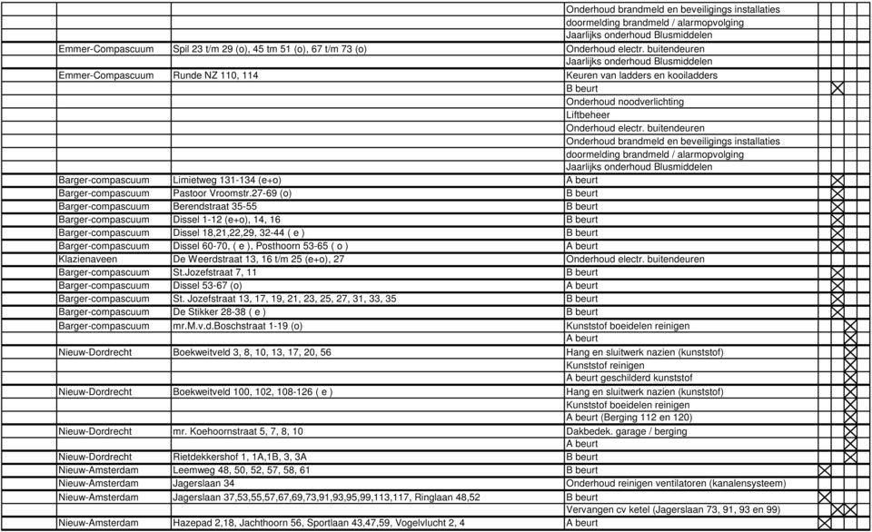 27-69 (o) B beurt Barger-compascuum Berendstraat 35-55 B beurt Barger-compascuum Dissel 1-12 (e+o), 14, 16 B beurt Barger-compascuum Dissel 18,21,22,29, 32-44 ( e ) B beurt Barger-compascuum Dissel