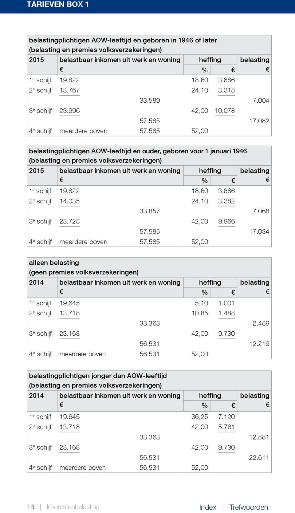 585 52,00 belastingplichtigen AOW-leeftijd en ouder, geboren voor 1 januari 1946 (belasting en premies volksverzekeringen) 2015 belastbaar inkomen uit werk en woning heffing % 1 e schijf 19.