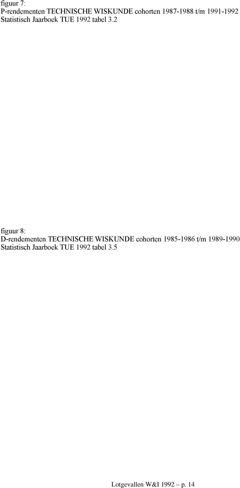 2 figuur 8: D-rendementen TECHNISCHE WISKUNDE cohorten 1985-1986