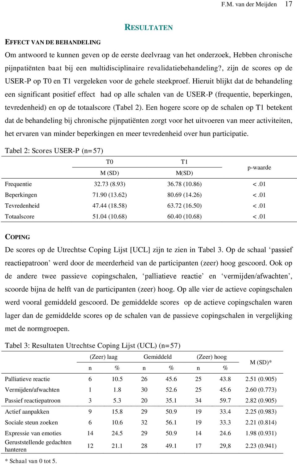 Hieruit blijkt dat de behandeling een significant positief effect had op alle schalen van de USER-P (frequentie, beperkingen, tevredenheid) en op de totaalscore (Tabel 2).