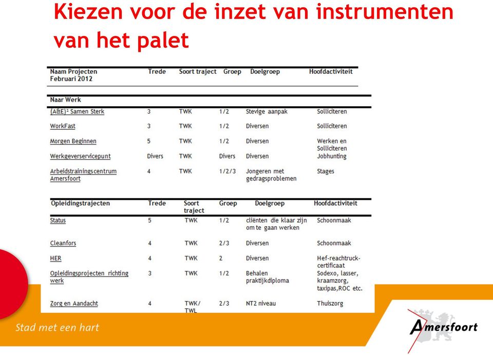 instrumenten