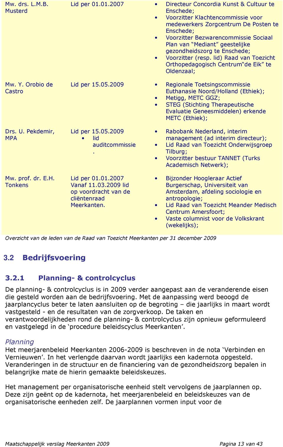 geestelijke gezondheidszorg te Enschede; Voorzitter (resp. lid) Raad van Toezicht Orthopedagogisch Centrum de Eik te Oldenzaal; Lid per 15.05.