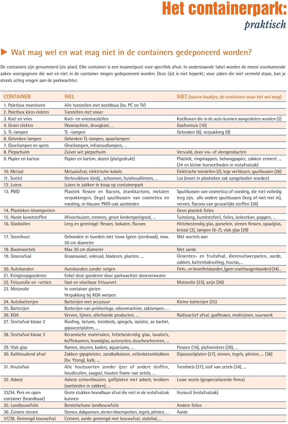 Deze lijst is niet beperkt; voor zaken die niet vermeld staan, kan je steeds uitleg vragen aan de parkwachter. Container WEL NIET (tussen haakjes, de containers waar het wel mag) 1.