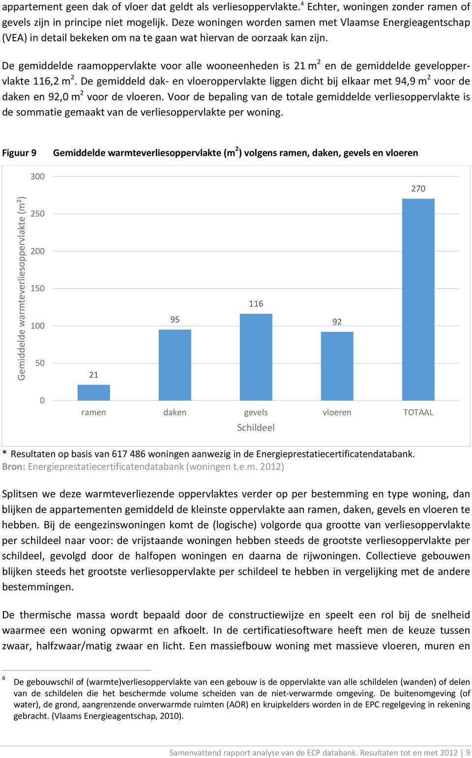 De gemiddelde raamoppervlakte voor alle wooneenheden is 21 m 2 en de gemiddelde geveloppervlakte 116,2 m 2.