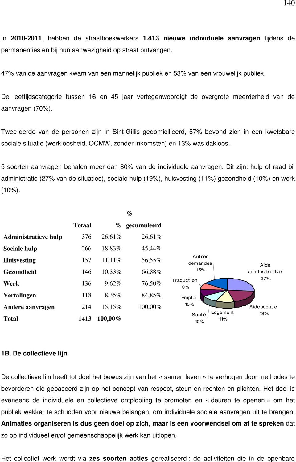 Twee-derde van de personen zijn in Sint-Gillis gedomicilieerd, 57% bevond zich in een kwetsbare sociale situatie (werkloosheid, OCMW, zonder inkomsten) en 13% was dakloos.